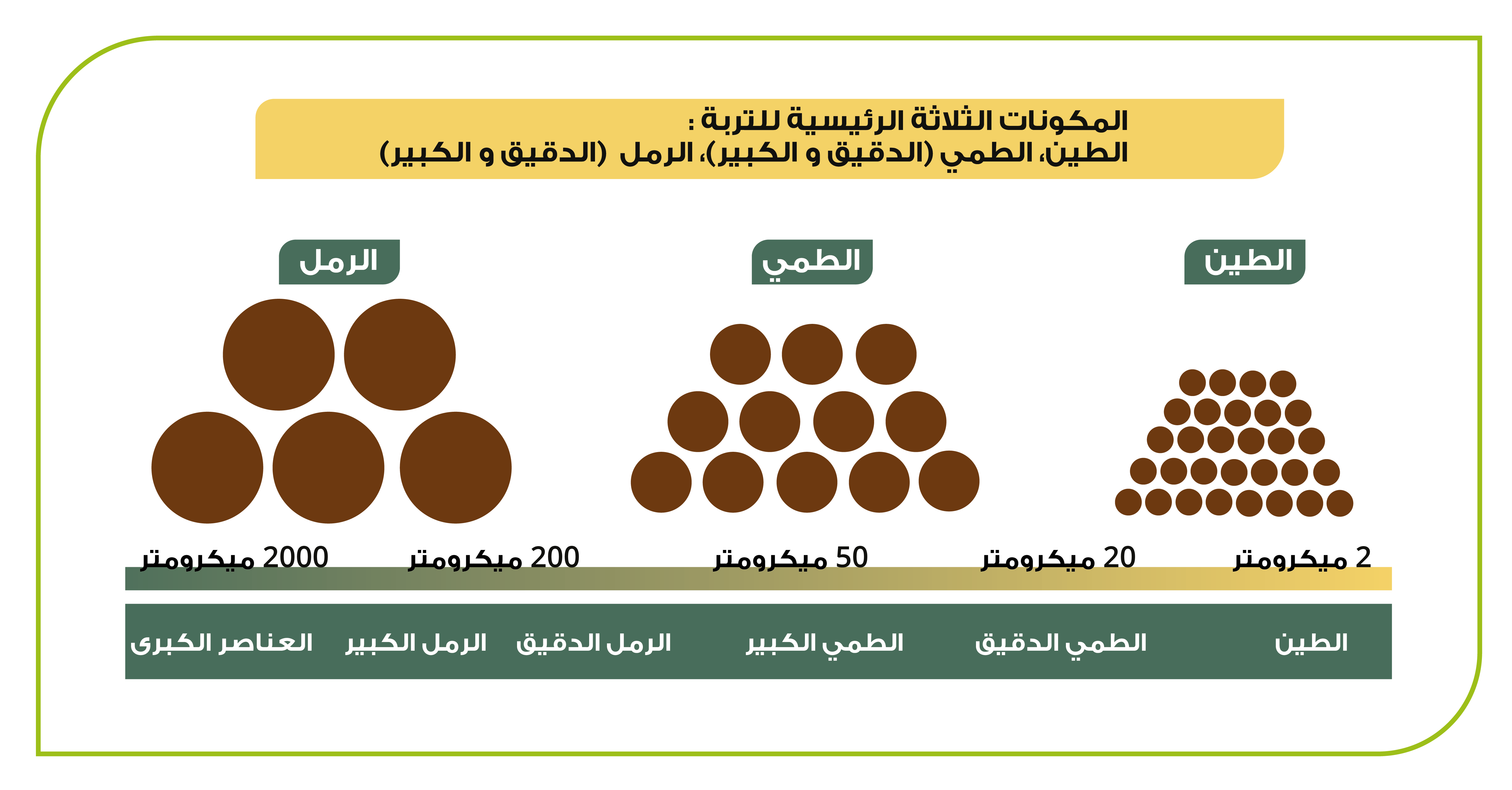 Identification culture